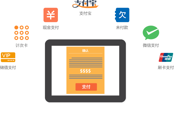 支持多种收银方式