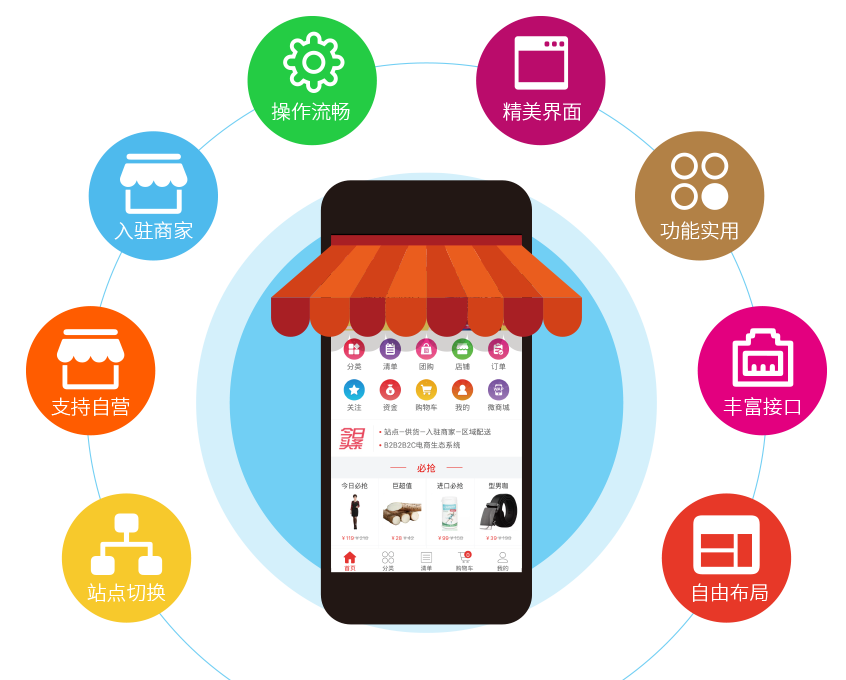 把商城开进每一个消费者手机里，抢占移动客户市场