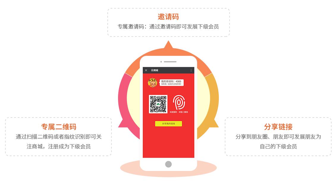 多方式发展下级会员