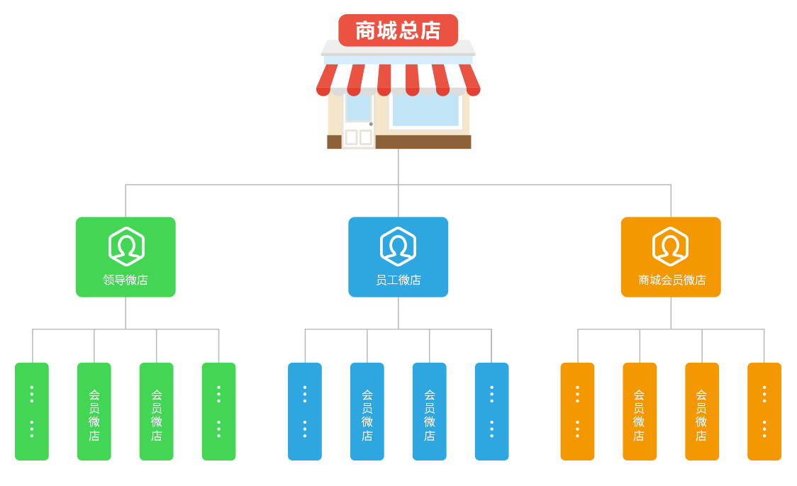 分销加盟  壮大业务团队