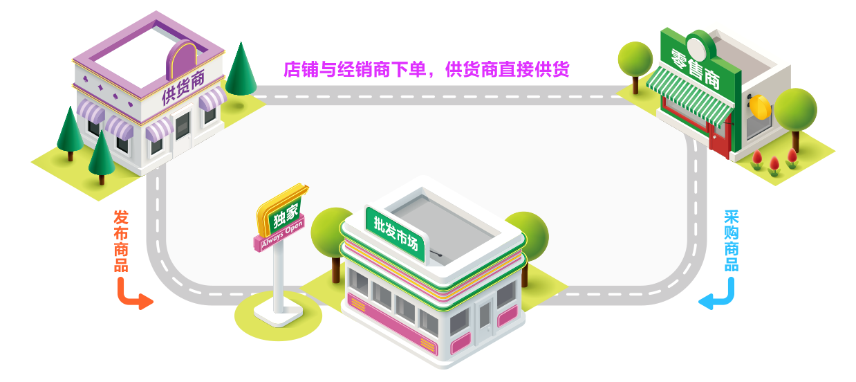 供货商+零售商，轻松解决商家货源问题