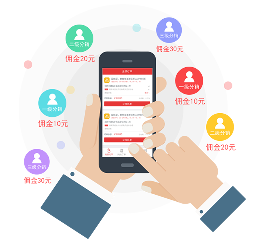 三级分销模式，激发销量