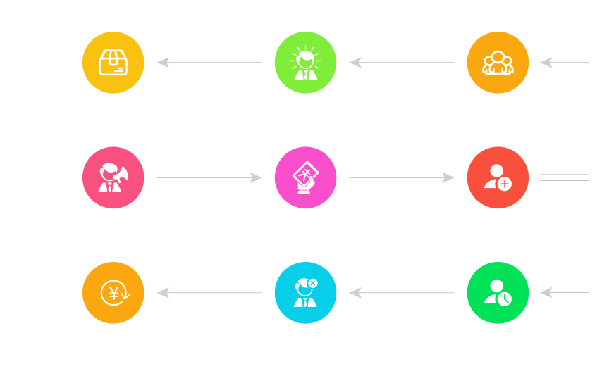 新型营销模式--拼团活动