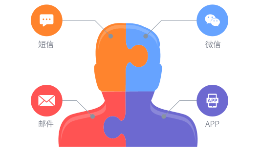 智能会员行为分析